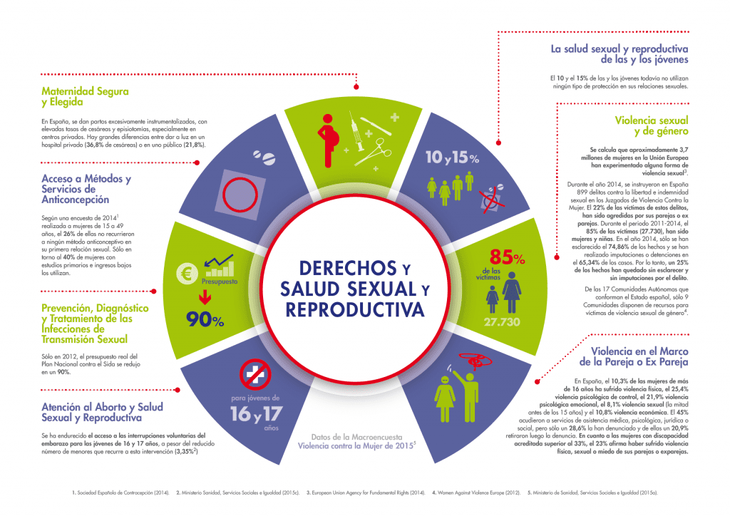 mdm-infografia-datos-y-cifras-2