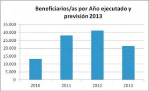 grafico1