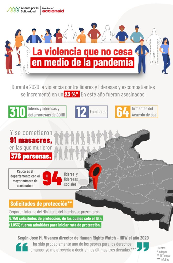 Infografía violencia en Colombia. Datos 2020 