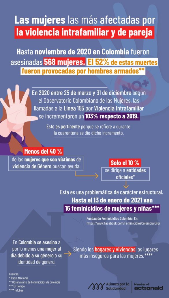Infografía violencia de género en Colombia 2020-2021