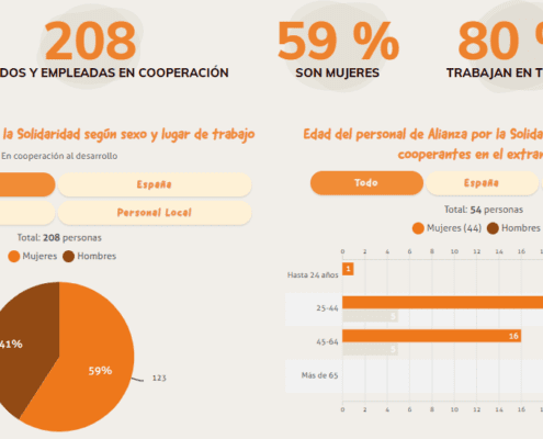 Informe ONGD extracto de la info de Alianza-ActionAid