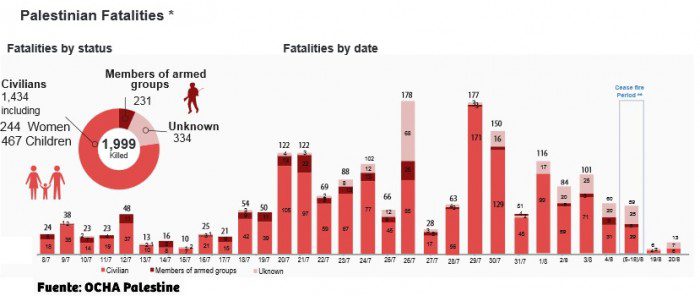 victimas_palestinas