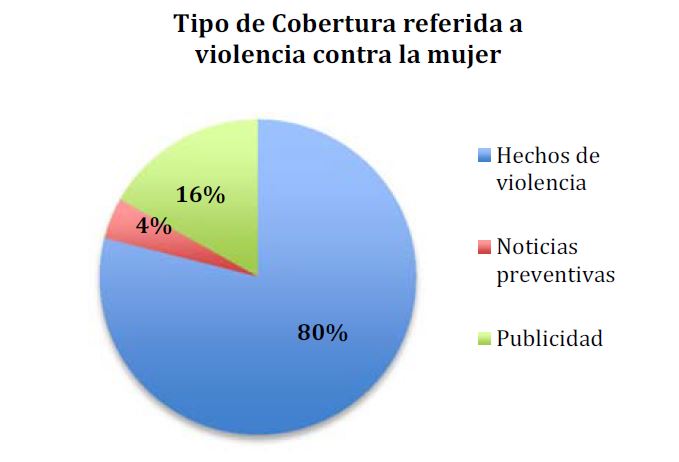 violencia genero medios comunicacion
